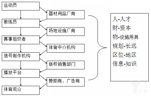 易剑东:中国体育产业人才的空前挑战与巨大机遇