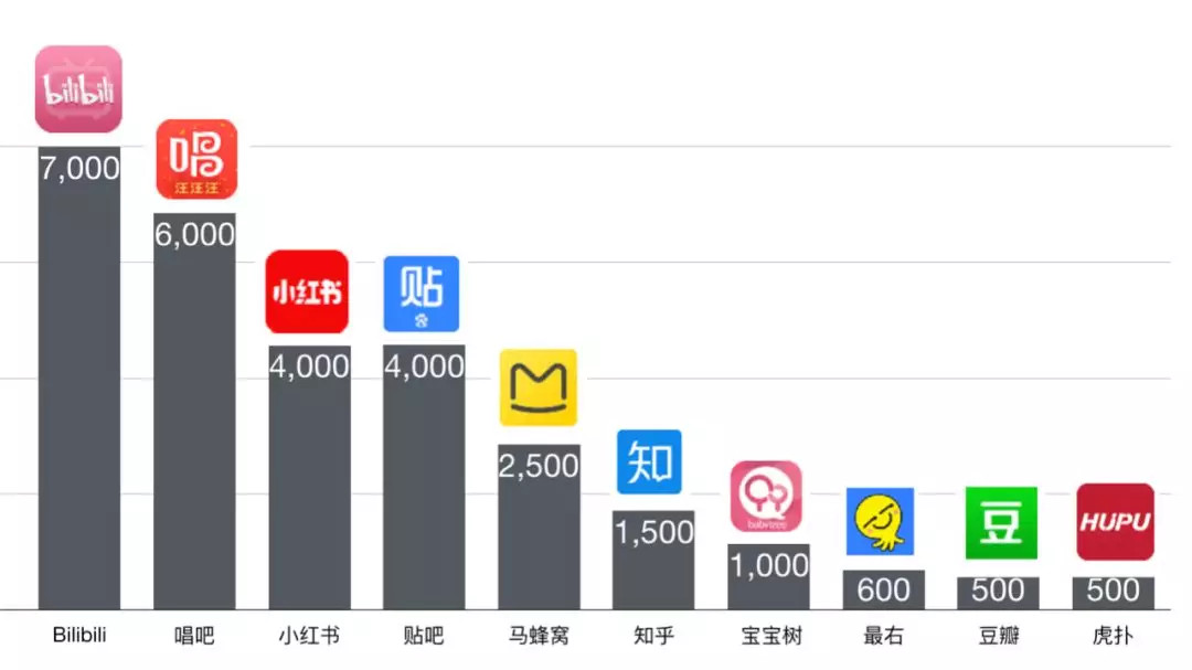 ugc社区的秘密都在这了