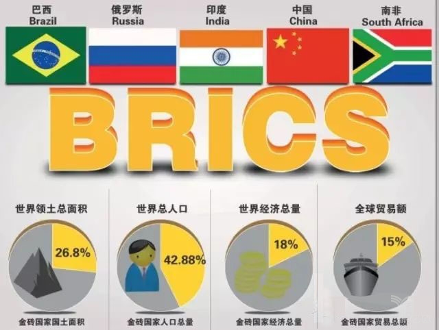 解读金砖五国体育产业,除了足球,巴西还有些什么?