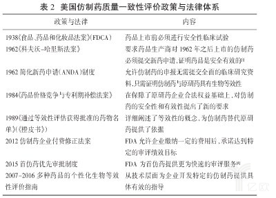 美日仿制药一致性评价稳中求进,中国表现如何?