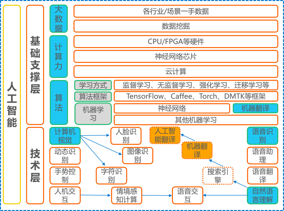 36氪研究企业调研 | 人工智能翻译企业-新译科技