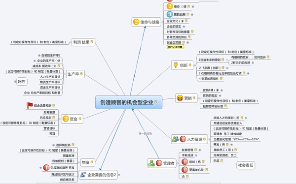 经典的创新实务与创业策略.读《创新与企业家精神》