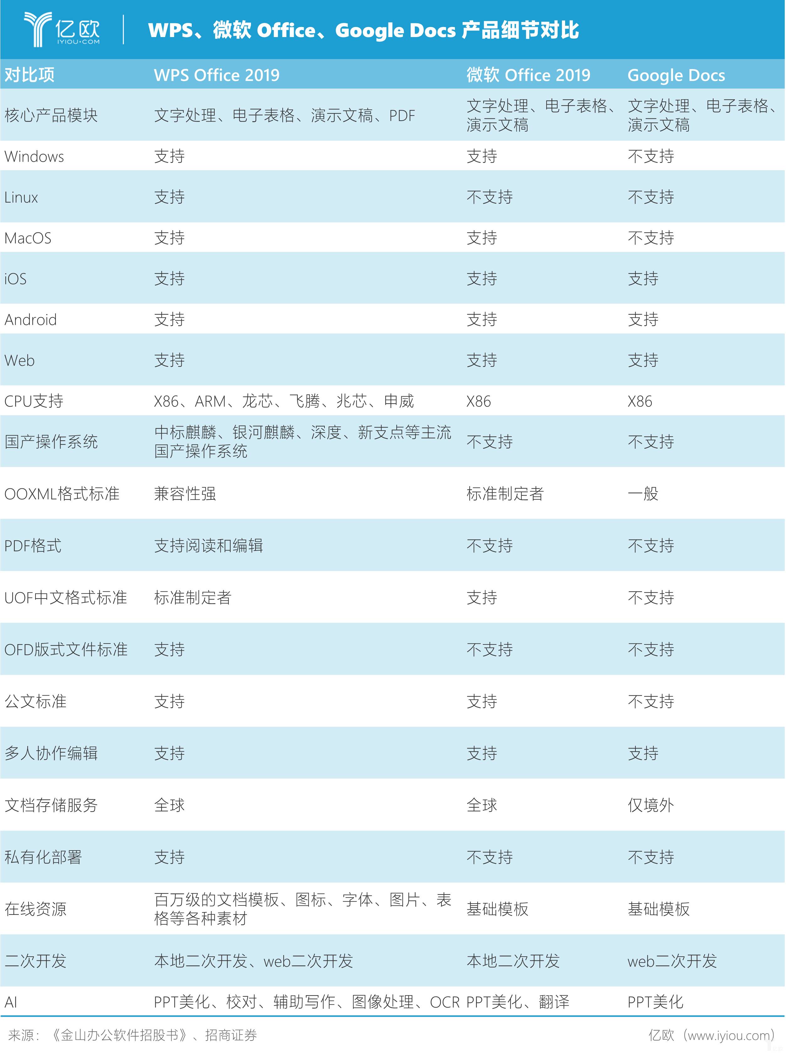 (1)跟国外产品对比