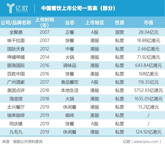 对话| 巴奴,丰茂,阿甘背后的男人:餐饮资本化浪潮已来