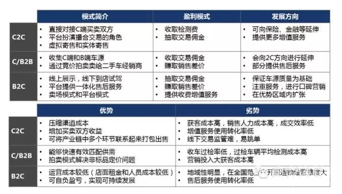 三大模式优劣对比
