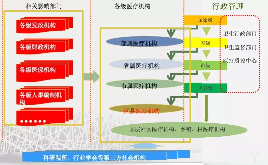 卫健委医院管理研究所马丽平:中国医疗质量管理发展现状