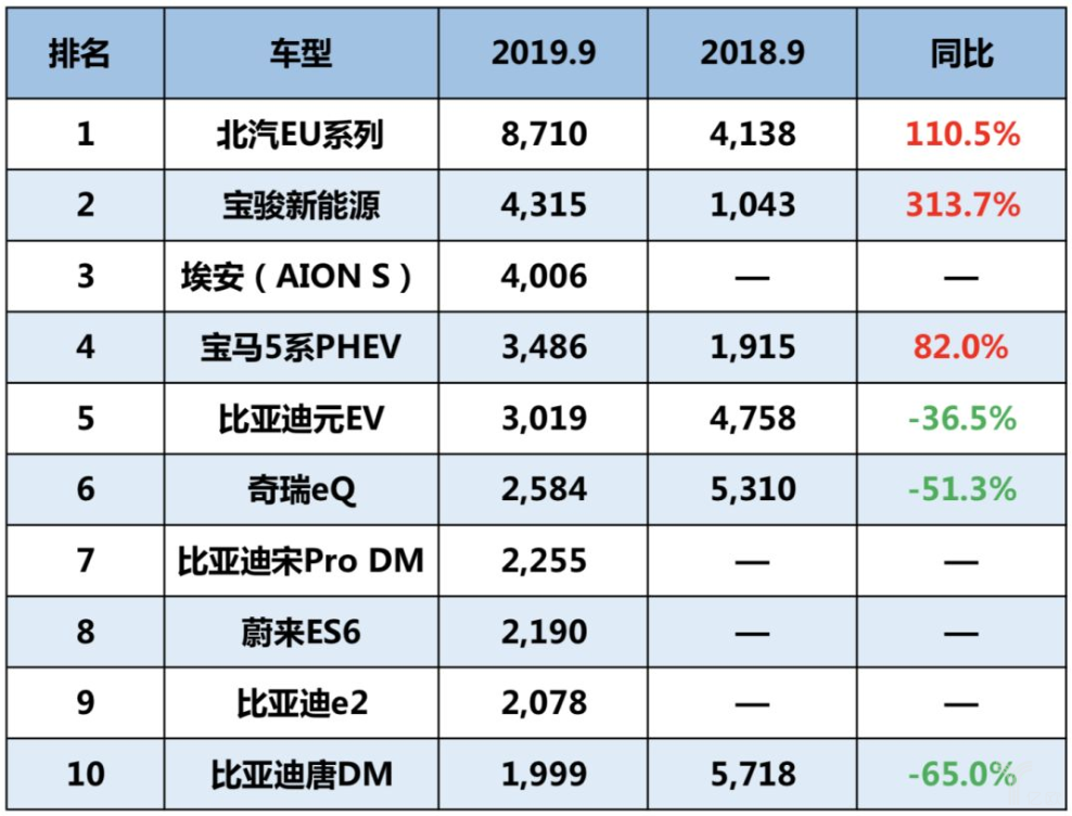 新能源汽车市场进入"小冰期"?