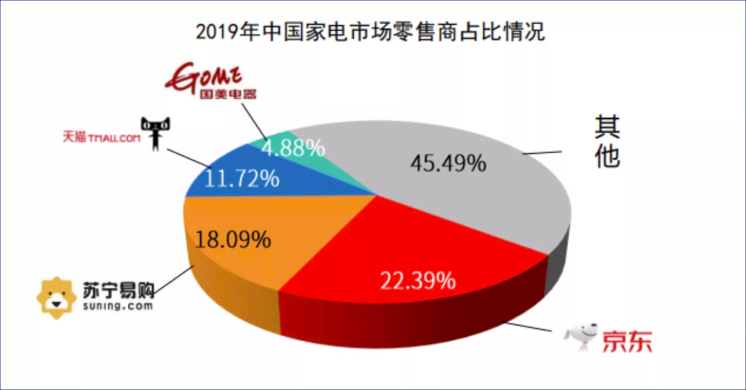 10后拼多多,00后京东和90后阿里,电商三巨头到底谁更强?