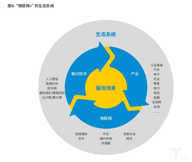 生态系统思维,而非产品思维