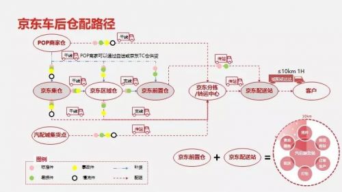 京东汽车后市场庆岩:我们既做自营供应链 又做撮合交易