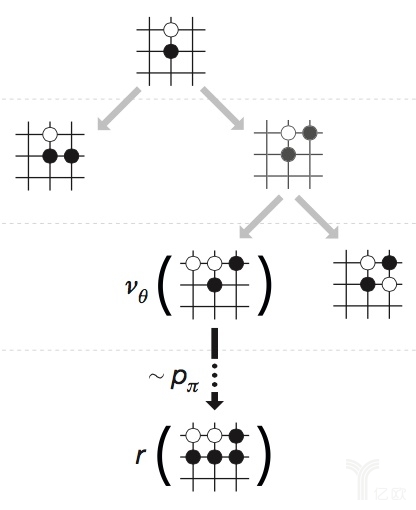 柯洁输了,更要来学学alphago背后的人工智能吧!