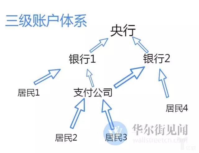 直联模式示意图