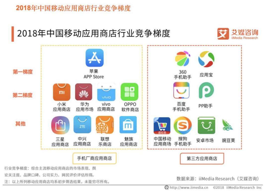 Китайский маркет для андроид. Китайские приложения. Китайский магазин приложений. Китайский app Store. Китайские магазины приложений Android.