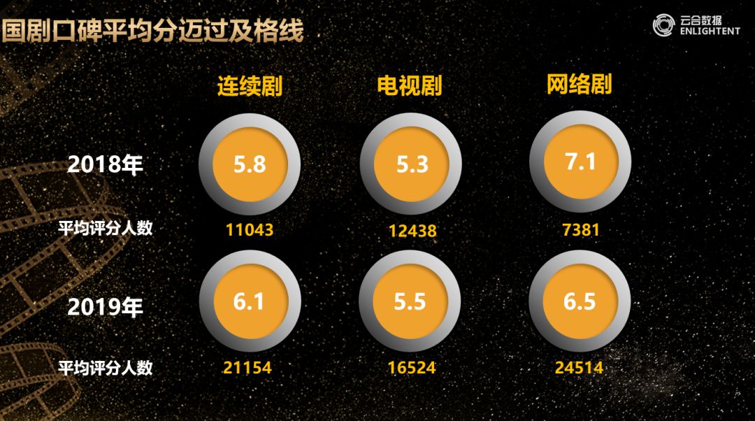IP失灵?不,《庆余年》们打脸了