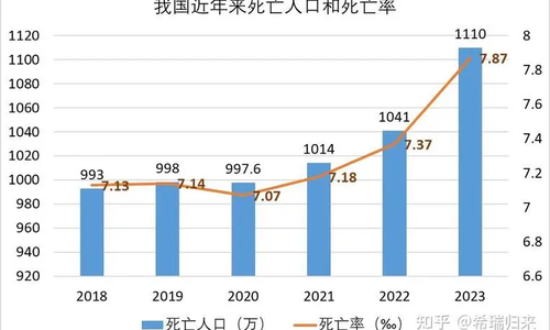 陈剑：当我们感觉膝盖疼痛时 ——2023年中国人口变动分析