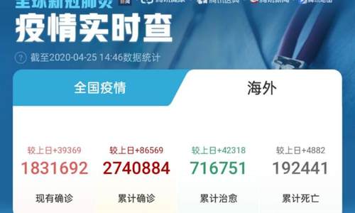 非典后遗症的噩梦，是否还要再来一遍？