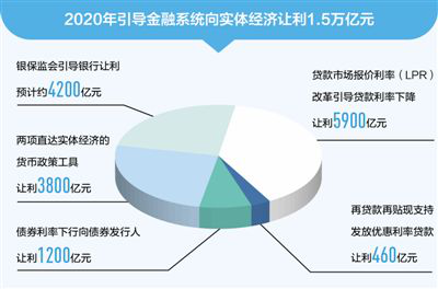继续保持对经济恢复必要支持力度   今年货币政策“稳”字当头