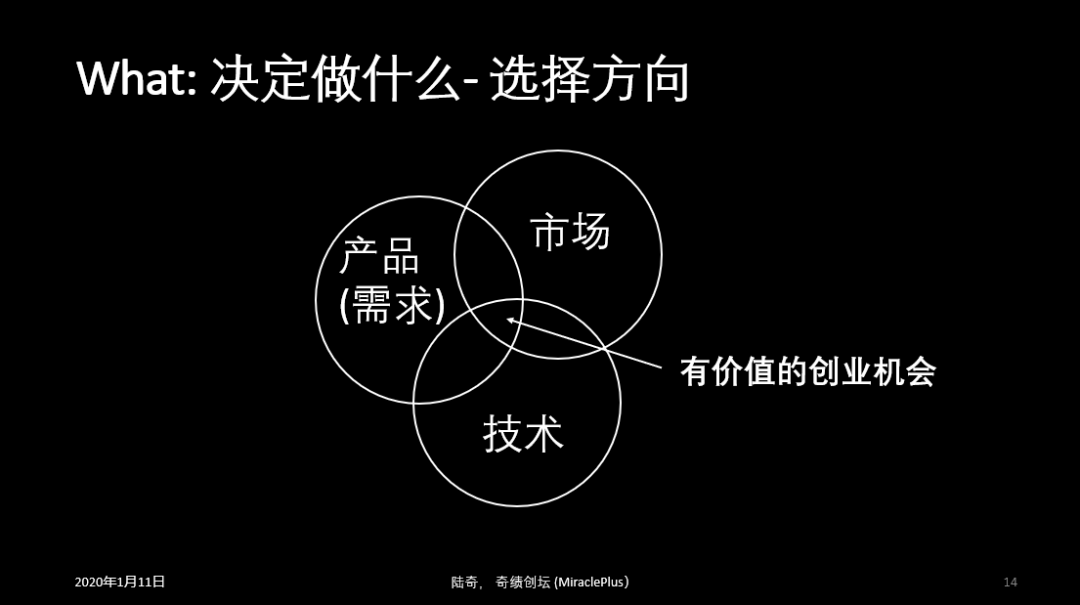 陆奇2020最新演讲:机会当前,想清楚这5个问题