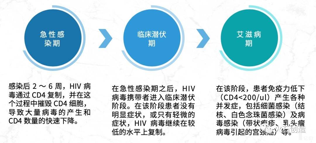 2019年全球艾滋病(HIV)现状及竞争格局分析