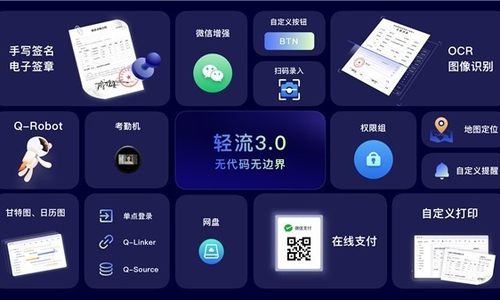 轻流完成数千万元A+轮融资