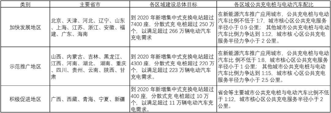 2022年度中国基础设施建设（含PPP）政策观察报告（1月-6月）[ 国家篇（上）]