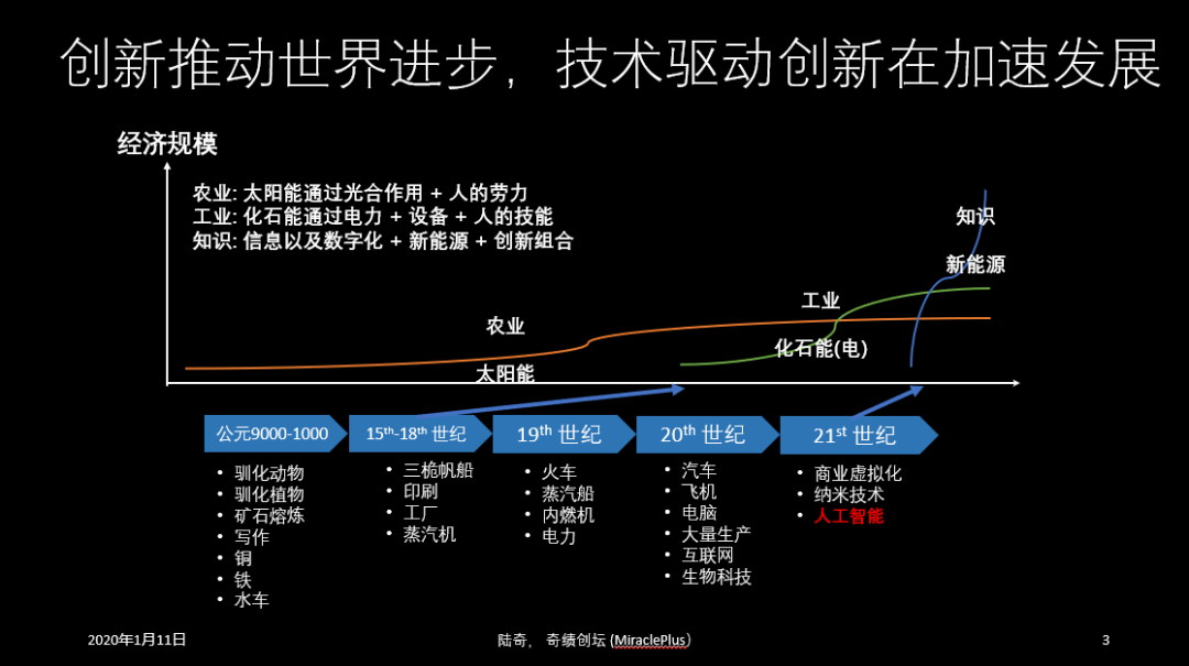 陆奇2020最新演讲:机会当前,想清楚这5个问题