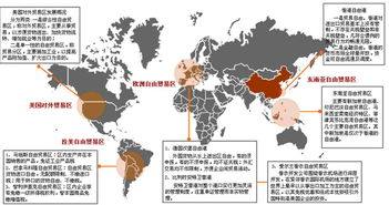 陈皮自贸|解读海南自由贸易区与自由贸易港