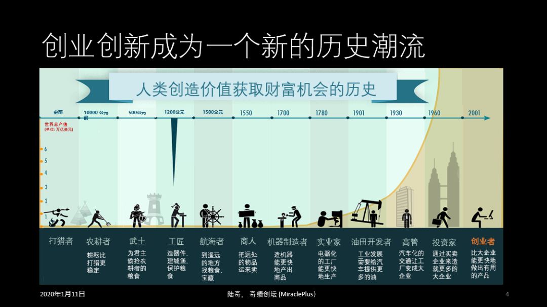 陆奇2020最新演讲:机会当前,想清楚这5个问题