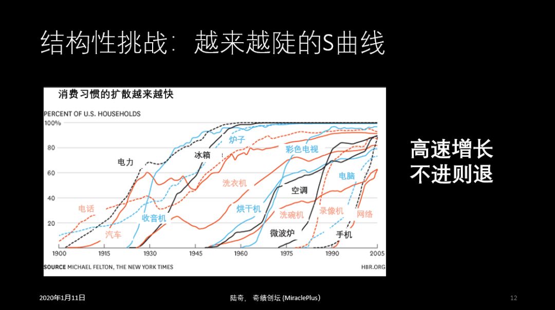陆奇2020最新演讲:机会当前,想清楚这5个问题
