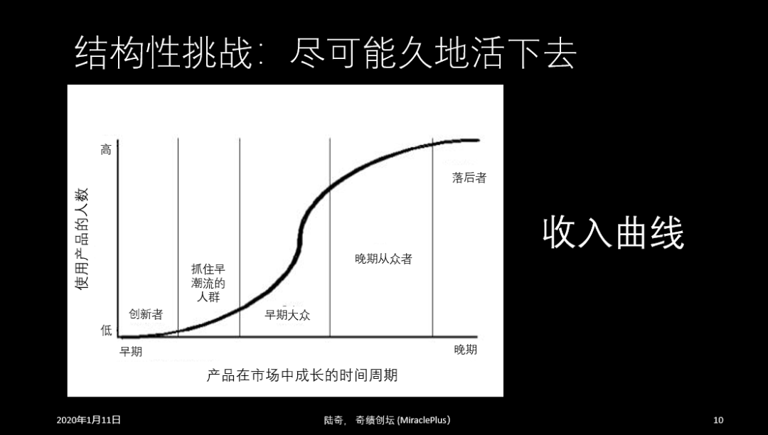 陆奇2020最新演讲:机会当前,想清楚这5个问题