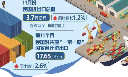 全年外贸促稳提质目标有望实现