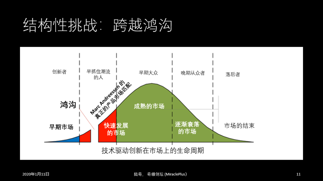 陆奇2020最新演讲:机会当前,想清楚这5个问题