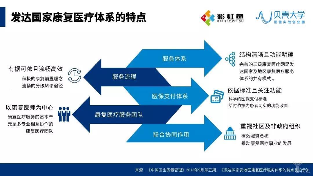 中国养老康复行业的深度思考:转折点已至,政策推动下的破局之道