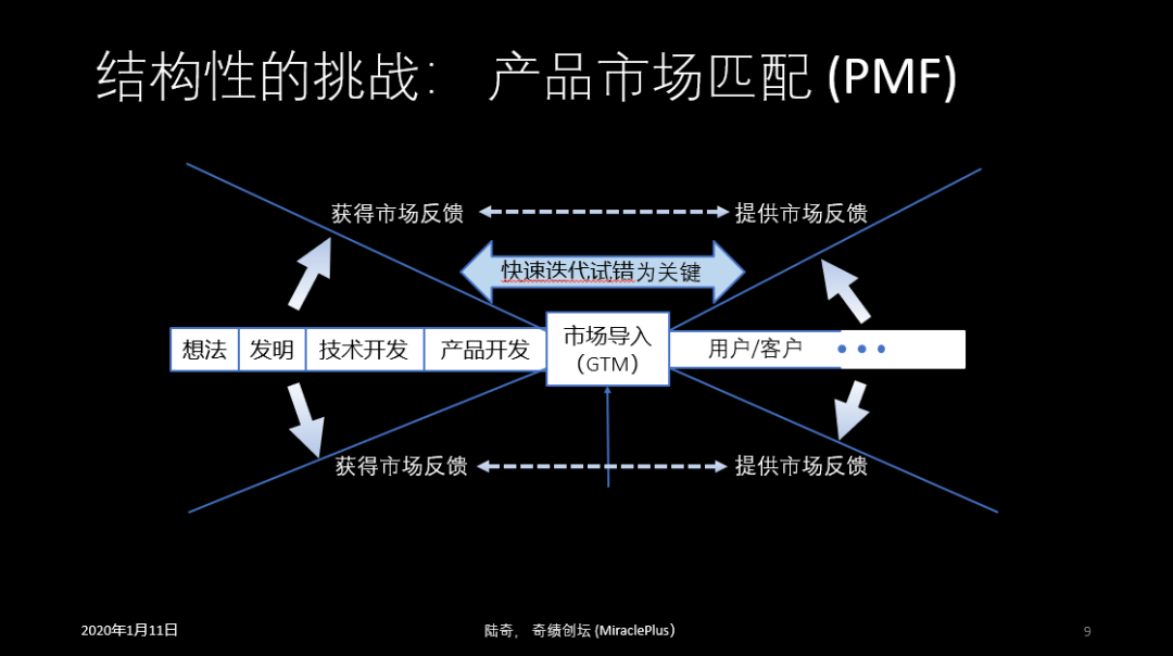 陆奇2020最新演讲:机会当前,想清楚这5个问题