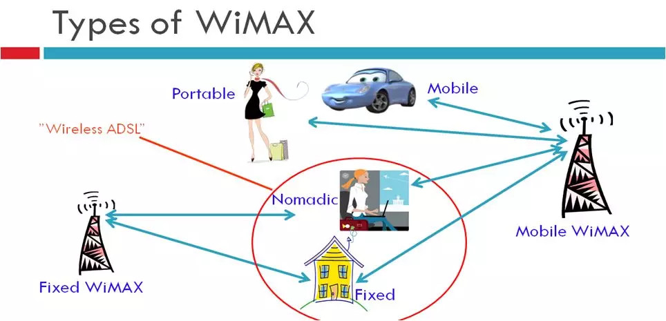 Схема wimax структурная сети