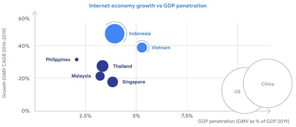 风口上的印尼Fintech市场:发展现状与未来趋势
